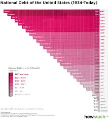 Подоходный налог в сша 2021. Visualizing America S 28t Debt Explosion Amid Coronavirus Pandemic Update March 5th