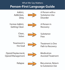 Reducing Stigma Towards Opioid Use Disorder Treatment Usu