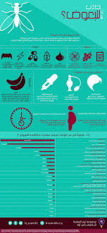 البعوض Map Map Screenshot Scientific