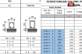 Struktur sebuah bangunan haruslah lengkap, yaitu terdapat sloof, kolom dan ring balk dengan ikatan sambungan yang kaku, stabil, dan homogen. Lengkap Download Gambar Sloof Plus Hitungan Volume Rumah 2 Lantai Civil Studio