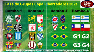 Son los seis equipos que representan a la argentina en los octavos de final de la copa libertadores de. Kevin Urdaneta Duran A Twitter Ya Estan Definidos Los Equipos Y Los 4 Bombos De La Fase De Grupos De La Copa Libertadores 2021 El Sorteo Se Realizara Este Viernes 05 De