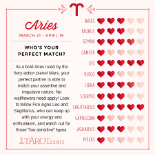 Best Match For Aries Best Car