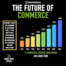 The Future Of Ecommerce Growth Is Expected To Almost Double In The Next 2 Years Are You Making In 2020 Financial Motivation Online Digital Marketing Internet Business