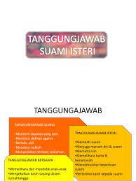 Seorang isteri hendaklah menyedari bahwa seorang suami bagi isteri adalah bagaikan ayah bagi seorang anak kerana taatnya seorang anak kepada ayahnya dan memohon keredhaannya adalah wajib. Psi F5