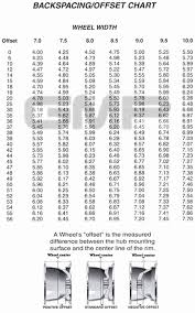 Veritable Bicycle Tire Circumference Chart 2019