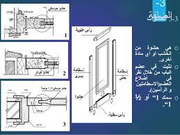 Doors Working Details