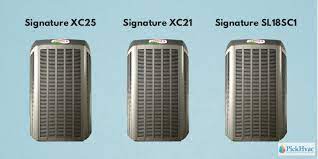 Lennox's indoor air quality products efficiently remove airborne particles like bacteria, allergens, and harmful vapors from your entire home, helping you breathe easier. Lennox Air Conditioner Prices And Installation Cost 2021