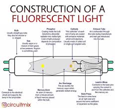 Internal Construction Of A Fluorescent Light Save And Share This Post Tag Your Friends