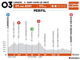 Dating back to 1947, the race takes place in the dauphiné region in southeastern france. Criterium Du Dauphine 2021 Etapa 3 Previa Noticiclismo
