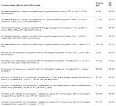 Avtomir Auto Weare1 Info Vse Ob Avtomobilyah Obzor Avto Ceny Na Avtomobili Transportnyj Nalog