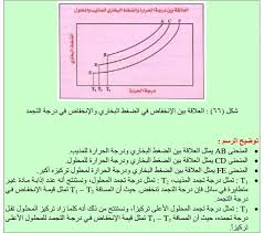 كيمياء الفاروق Posts Facebook