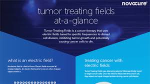 Based on the findings, you may undergo further testing to determine whether mesothelioma or another disease is causing your symptoms. Results From Stellar Trial Of Tumor Treating Fields With Chemotherapy In Malignant Pleural Mesothelioma Published In The Lancet Oncology Business Wire