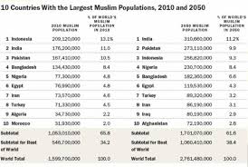 Yes but modern currencies are not. Halal Investment Ideas For 2021 Wealthface