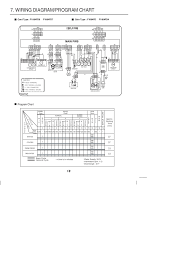 lg commercial washing machine user manual