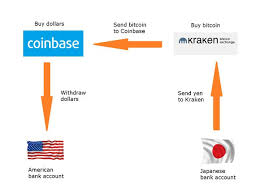 To get started, download one for free from choose which wallet you want to receive bitcoin to. Using Bitcoin To Save Money On International Bank Transfers Part 2 Steemit
