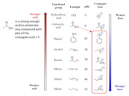 Pin On Acids And Bases In Organic Chemistry