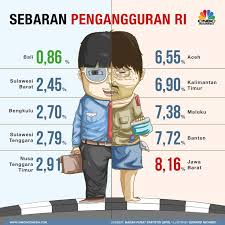 Mungkin bisa mencoba memasukkan memperbaiki keuangan dengan lebih banyak membaca ke dalam daftar resolusimu. Penganguran Di Indonesia Tahun 2018 Impuls Id