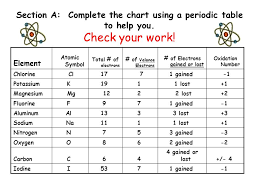 8 Th Grade Science T Trimpe Ppt Download