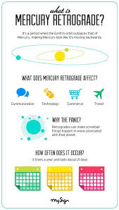 What Is Mercury Retrograde Infographic What Is Mercury Retrograde Mercury Retrograde Astrology Planets