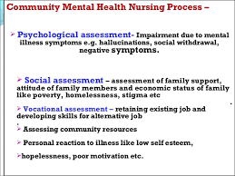 Community Mental Health By Suresh Aadi8888