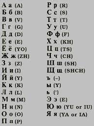 This part talks about pronunciation of letters in. 9 Best Cyrillic Alphabet Ideas Cyrillic Alphabet Alphabet Ukrainian Language