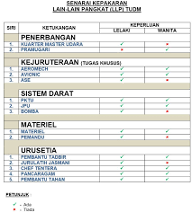 Download jom masuk tentera apk 3.0 (3) com.first.jmt free for your android, include latest and all previous versions. Pengambilan Tentera Udara Jom Masuk Tentera Lelaki Dan Wanita 2018 Xpresi Dan Line Chart Bar Chart