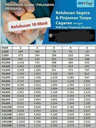 Learn more about rhb's study loan rates and compare it to other education loans by reading our review. Mcqueen Pinjaman Bank 10 Minit Home Facebook