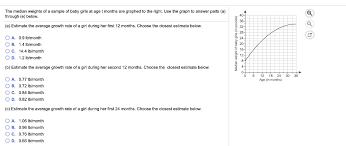 solved the median weights of a sample of baby girls at ag