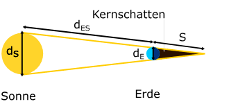 Es hat sich also wirklich gelohnt früh aufzustehen und über eine stunde in der kälte auf. Sonnenfinsternis Leifiphysik