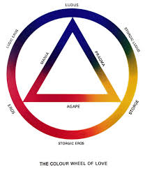 Resentment is the way most of us react to our past. Color Wheel Theory Of Love Wikipedia