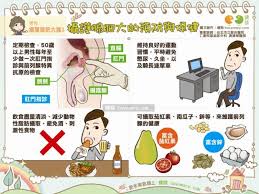 攝護腺肥大的預防與保健│攝護腺肥大篇3 | 健談havemary.com - 圖解健康生活大小事