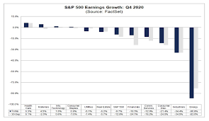 Let us see what happened. Thematics Make Outsized Returns In 2020 Could Repeat In 2021 Advisorpedia