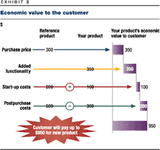 Delivering Value To Customers Mckinsey