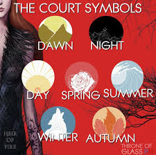 Symbols in night by elie wiesel symbolism in elie. Courts A Court Of Thorns And Roses Wiki Fandom