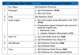 Bsn skap atau skim kakitangan awam persekutuan (skap) adalah pinjaman peribadi islamik tak bercagar yang disediakan oleh bank simpanan nasional. Pengeluaran Bpn Di Bsn Status Tiada Akaun Gagal Kredit