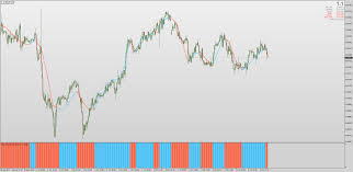 I have read the message guidelines so i'll be as succinct and specific as possible. Adaptive Indicators For Mt4 Page 22