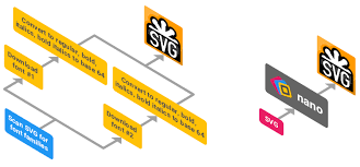 The Best Way To Embed Svg On Html 2021