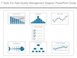 7 tools for total quality management diagram powerpoint