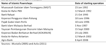 Ar rahnu bank rakyat 2. Pdf Marketing Mixed Strategy And Its Relationship In Islamic Pawning Products Selection At Ar Rahnu Yapeim Semantic Scholar