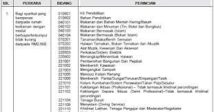 Lembaga perkhidmatan kewangan labuan (labuan fsa). Pendaftaran Lesen Kementerian Kewangan Kod Bidang Rumah Kediaman