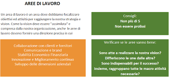 Come Fare Un Piano Strategico Aziendale Esempio Pratico E Caso Reale