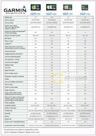 Garmin Allbright Tech Gps Comparison Chart Nuvi 3790 1460