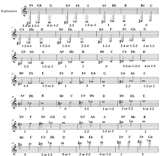 Fingering Chart The Euphonium