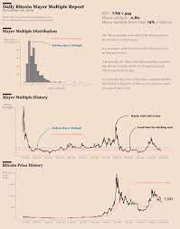 If 1 bitcoin was worth $100,000, then a $4.99 beer would cost 49.90 bits. How Much Is 10 000 Sats In Bitcoin