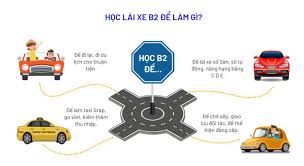 Cần phải ghi rõ bản kiểm điểm về việc gì, viết chữ in hoa và trình bày ra giữa trang giấy. Lai Xe Háº¡ng B1 StÄ' B2 Dáº¡y Há»c Lai Xe B1 B2 A1 A2 C D VÅ©ng Tau Há»c Lai Xe Oto Tá»‰nh Ba Rá»‹a VÅ©ng Tau