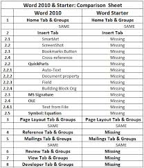 comparison office 2010 vs office starter 2010 word excel