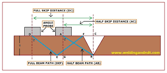 Angle Probe Calculation For Ut Welding Ndt