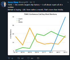 Nvidia introduced the gpu, in part, to steer those miners away from its other gpus following complaints by the company's core gaming allocating mining capacity to alternate blockchains like ethereum has been rewarded handsomely by public market investors as seen by the stock price of. Nvidia Tries To Limit Gpu Sales To Cryptocurrency Miners Mining Bitcoin News