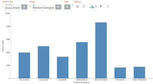 Using Insight To Analyze Dynamic Charts