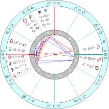 Greeces Natal Chart The Search Of An Astrological Identity